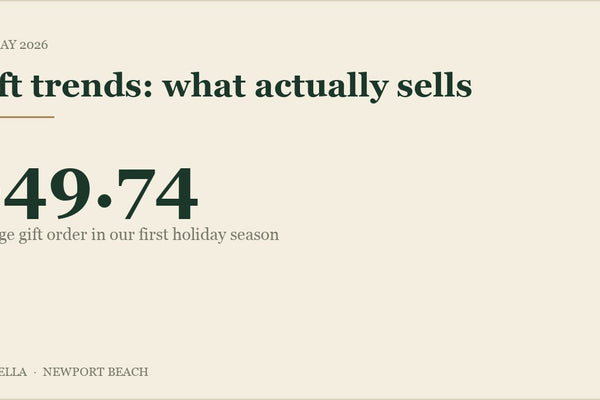 Average gift order of $49.74 in our first holiday season