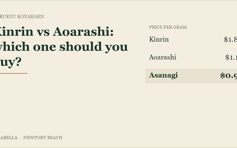 Price per gram compared: Marukyu Koyamaen Kinrin $1.88, Aoarashi $1.12, Strabella Asanagi $0.91