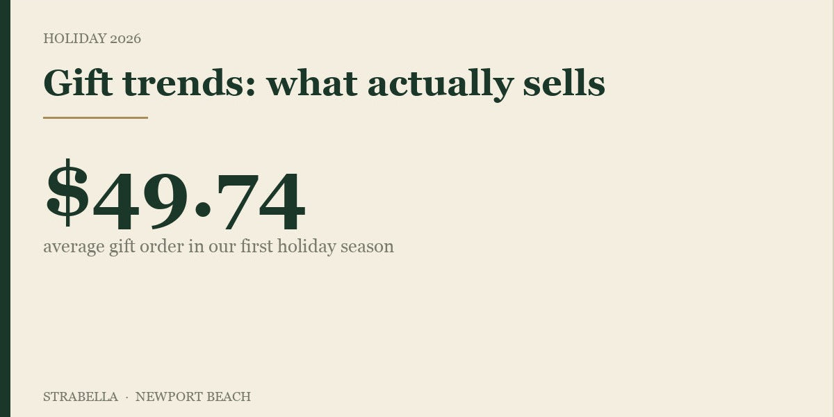Average gift order of $49.74 in our first holiday season