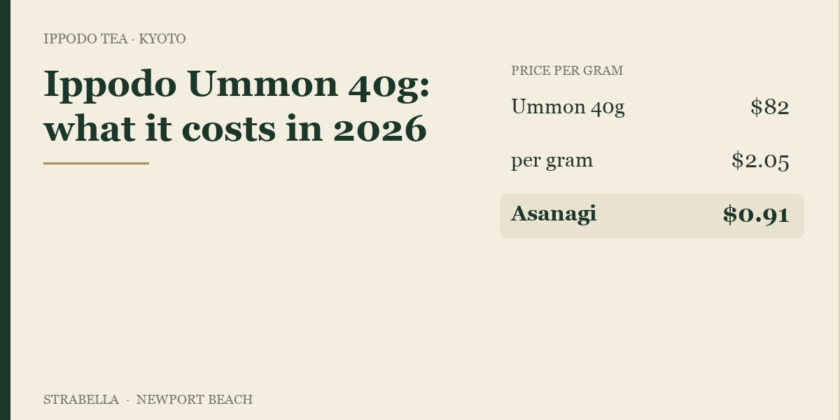 Ippodo Ummon 40 g can costs $82, about $2.05 per gram, compared with Strabella Asanagi at $0.91