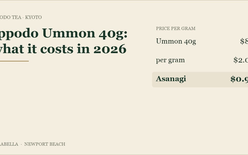 Ippodo Ummon 40 g can costs $82, about $2.05 per gram, compared with Strabella Asanagi at $0.91