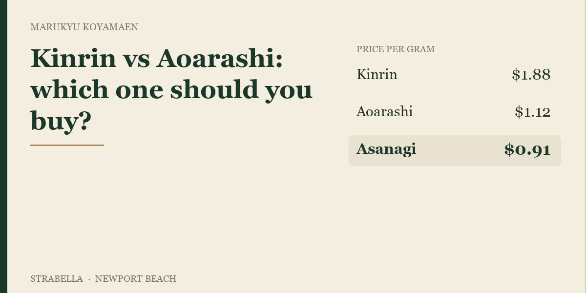 Price per gram compared: Marukyu Koyamaen Kinrin $1.88, Aoarashi $1.12, Strabella Asanagi $0.91