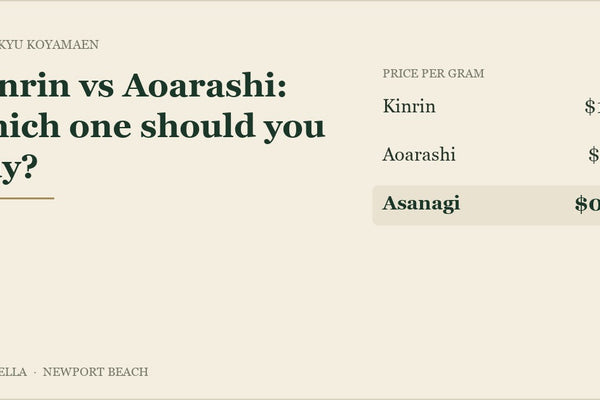 Price per gram compared: Marukyu Koyamaen Kinrin $1.88, Aoarashi $1.12, Strabella Asanagi $0.91
