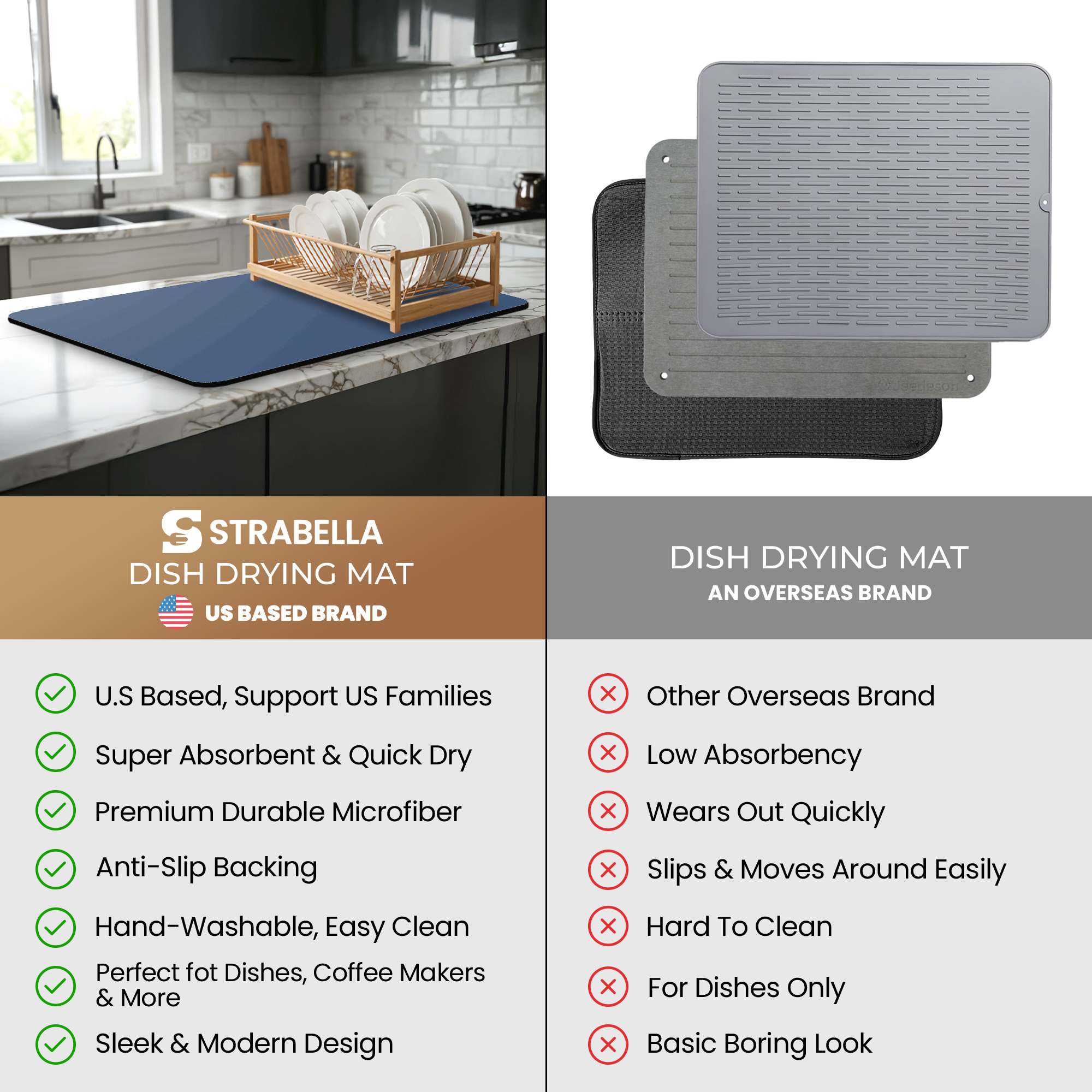 Navy Dish Drying Mat – Super Absorbent, Quick Dry Kitchen Counter Mat – Non-Slip & Easy to Clean | Strabella - Strabella-Home