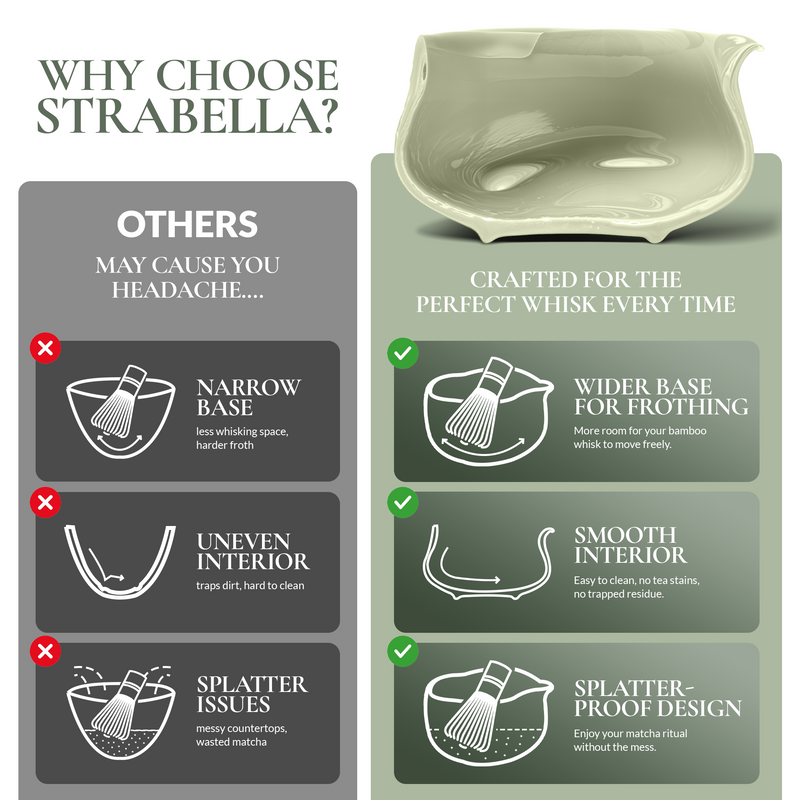 Strabella Matcha Set - Premium Bamboo Whisk & Ceramic Bowl Gift Set for Perfect Tea Ceremony - Strabella Home