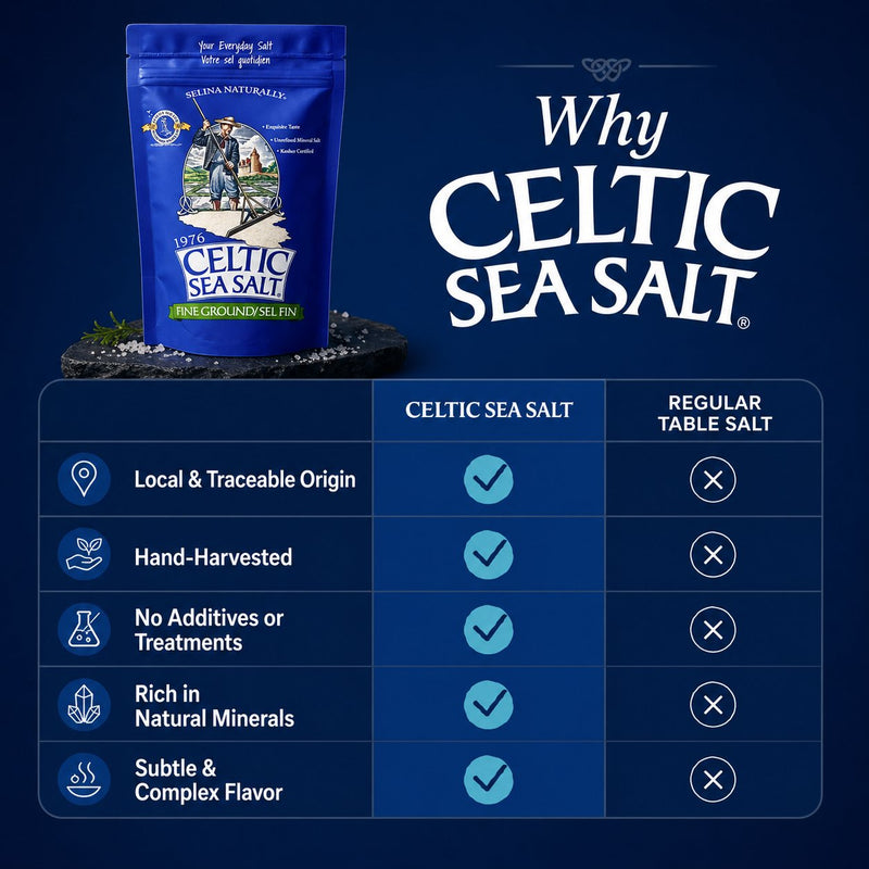 Celtic sea salt pinch on finished dish — daily kitchen use