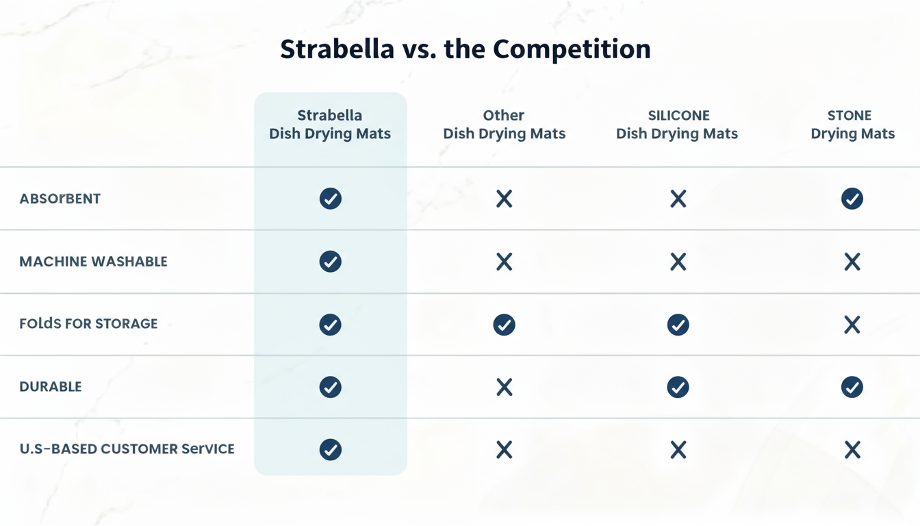 Dark Gray Dish Drying Mat – Absorbent Quick Dry Kitchen Counter Mat – Non-Slip & Easy to Clean | Strabella