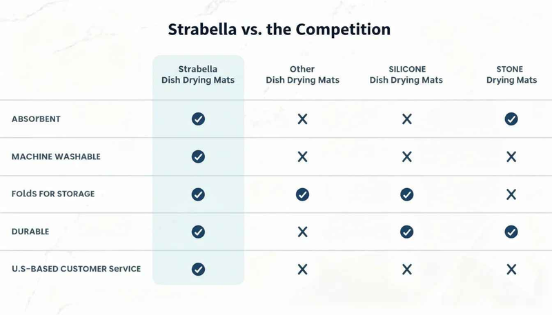 Strabella Dish Drying Mat - Super Absorbent, Quick Dry, Non-Slip in Black - Strabella Home